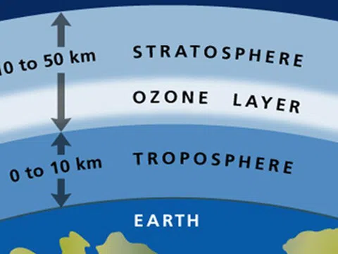 Tầng ozon và bảo vệ tầng ozon theo pháp luật Việt Nam