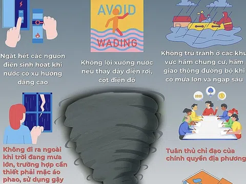 [ Infographic ] Bão số 10 (Bualoi): Chủ động ứng phó để giảm thiểu rủi ro