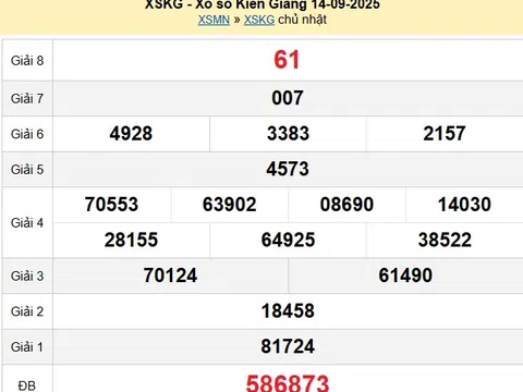 Kết quả xổ số Kiên Giang hôm nay 21/9/2025 - XSKG 21/9