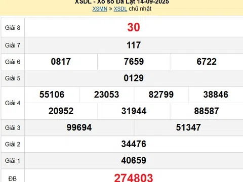 Kết quả xổ số Đà Lạt hôm nay 21/9/2025 - XSĐL 21/9