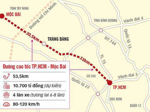 Thông qua Nghị quyết đầu tư đường cao tốc Tp. Hồ Chí Minh – Mộc Bài theo hình thức BOT