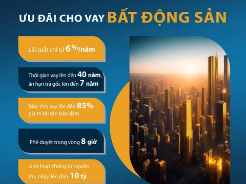 Eximbank 'mạnh tay' hỗ trợ gói vay bất động sản hấp dẫn