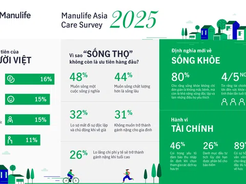 Người Việt không ưu tiên ‘sống lâu’