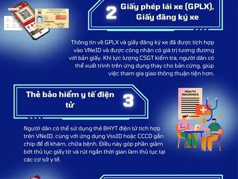 [Infographic] Những loại giấy tờ đã được tích hợp trên VNeID