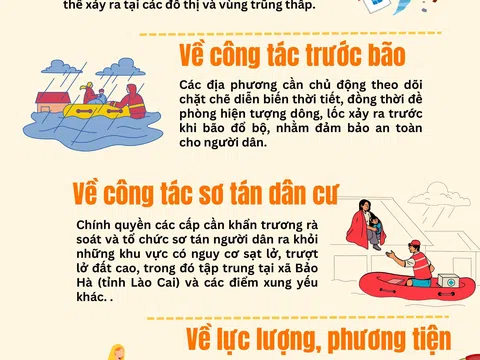 [Infographic] Chính phủ yêu cầu triển khai đồng bộ các giải pháp ứng phó bão số 11