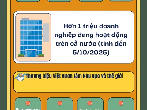 [Infographic] Kinh tế tư nhân – Động lực tăng trưởng của nền kinh tế Việt Nam