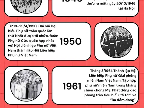 [Infographic] Những dấu mốc lịch sử kỷ niệm 95 năm ngày Phụ nữ Việt Nam