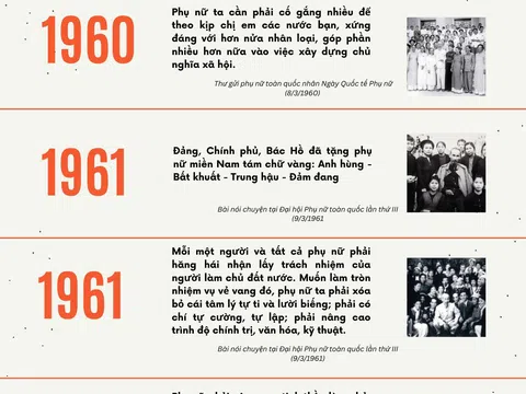 [Infographic] Phụ nữ Việt Nam viết tiếp trang sử vẻ vang theo lời Bác Hồ dạy