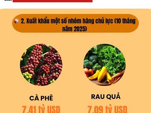 [Infographic] Xuất khẩu nông, lâm, thủy sản 10 tháng năm 2025 vượt 58 tỷ USD