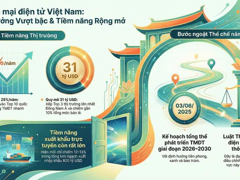 [Infographic] Những con số “biết nói” về vị thế TMĐT Việt Nam năm 2025