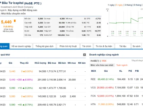 HoSE đưa cổ phiếu của Công ty Cổ phần Đầu tư iCapital vào diện cảnh báo