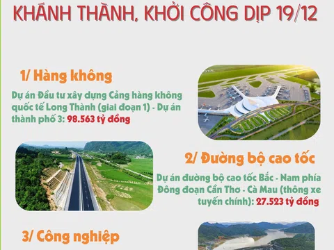 10 dự án, công trình tiêu biểu đồng loạt khánh thành - khởi công nhân dịp 19/12