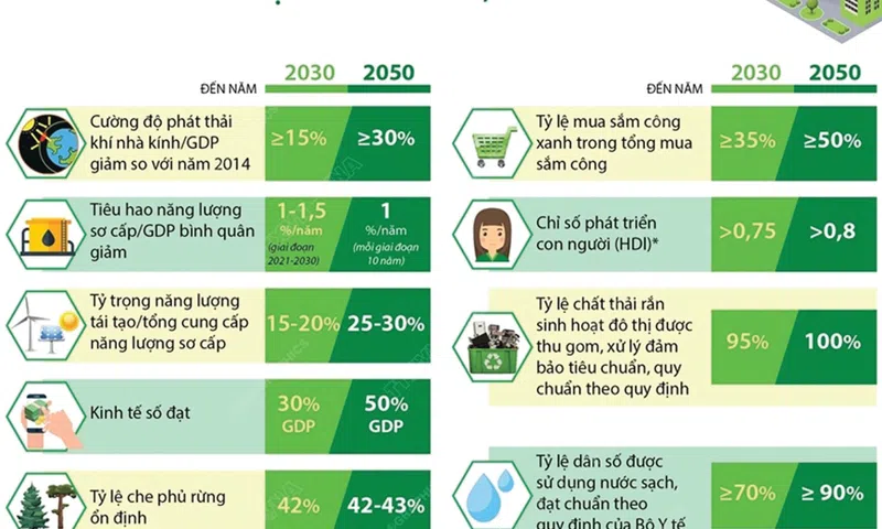 Khi dòng vốn xanh được khởi đầu từ dữ liệu